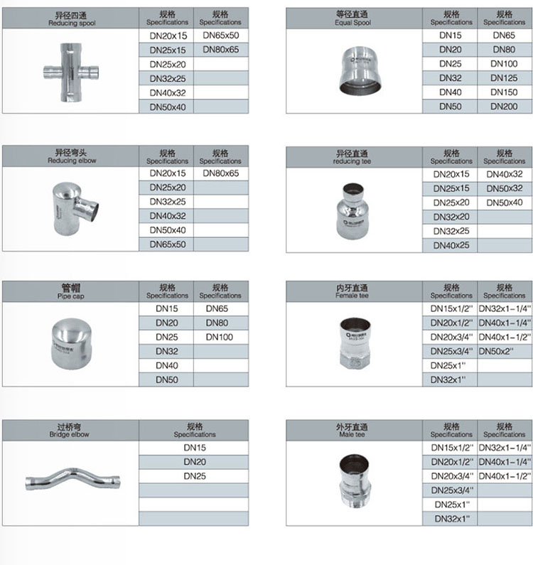 开云手机入口网页版-开云(中国)
承插管件规格表.jpg