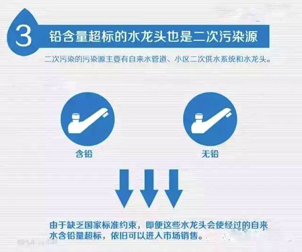 水管铅含量超标.jpg