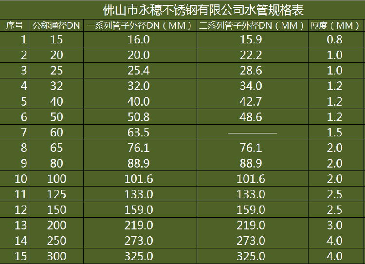 开云手机入口网页版-开云(中国)
薄壁不锈钢水管规格表.png